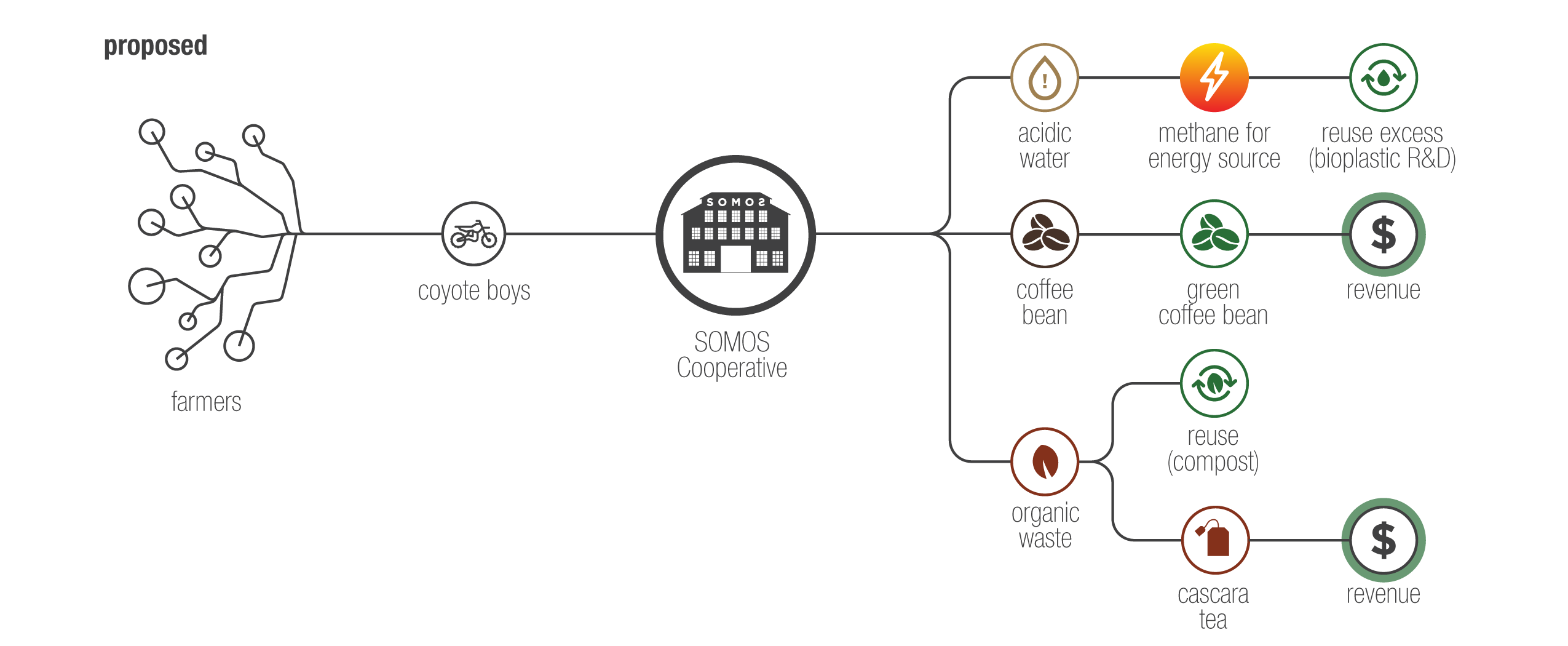 SOMOS-ProcessMap-web-02